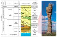 Figura 8 – Coluna estratigráfica da Bacia Sanfranciscana e do lado direito fotografia do Pico do Itacolomy com a divisão de sets deposicionais (Modificado de Seer et al. 1989; Sgarbi et al. 2003; Horn et al. 2019).